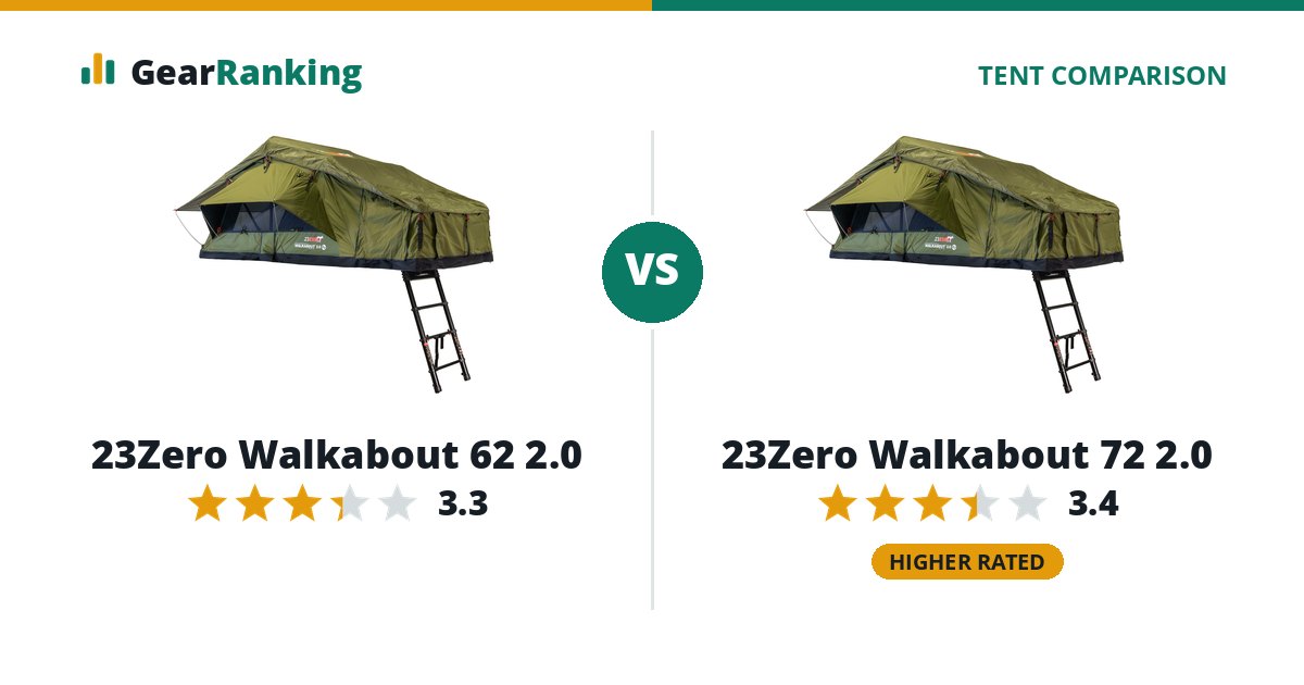 23Zero Walkabout 62 2.0 vs 23Zero Walkabout 72 2.0