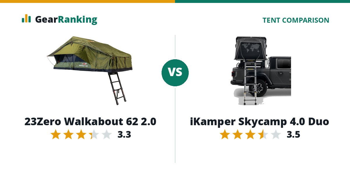 23Zero Walkabout 62 2.0 vs iKamper Skycamp 4.0 Duo