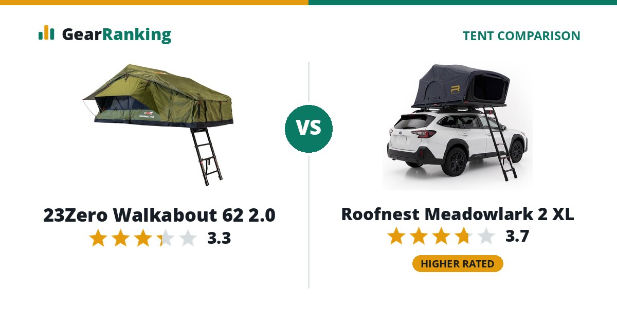 23Zero Walkabout 62 2.0 vs Roofnest Meadowlark 2 XL