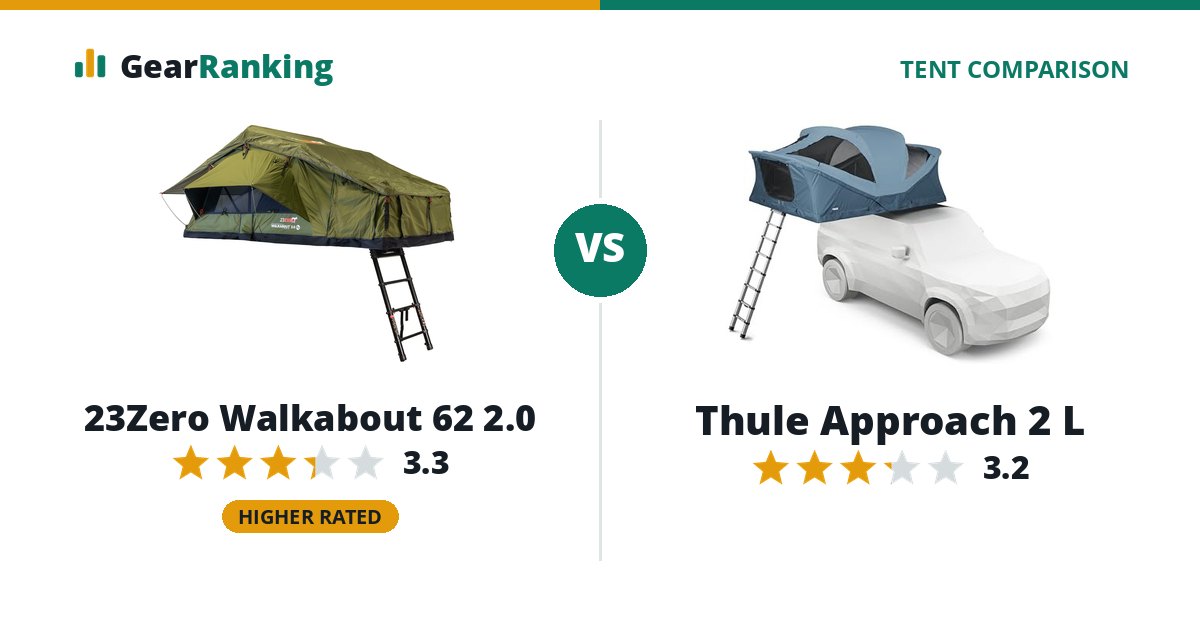 23Zero Walkabout 62 2.0 vs Thule Approach 2 L