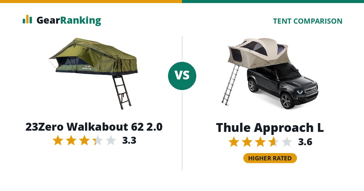 23Zero Walkabout 62 2.0 vs Thule Approach L