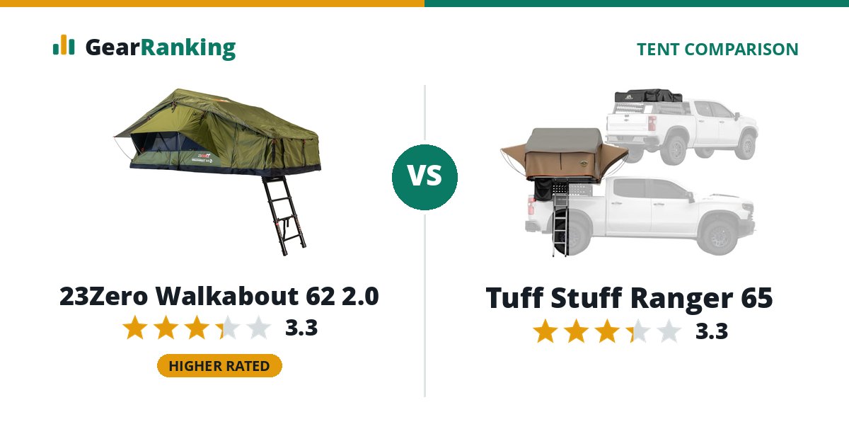 23Zero Walkabout 62 2.0 vs Tuff Stuff Ranger 65