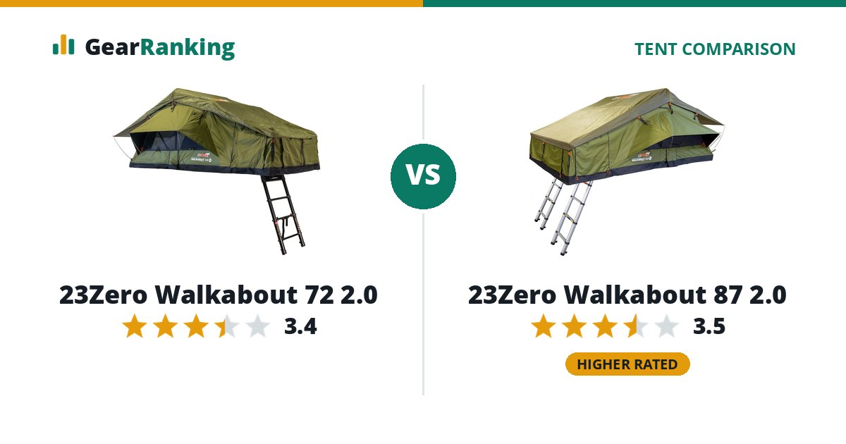 23Zero Walkabout 72 2.0 vs 23Zero Walkabout 87 2.0