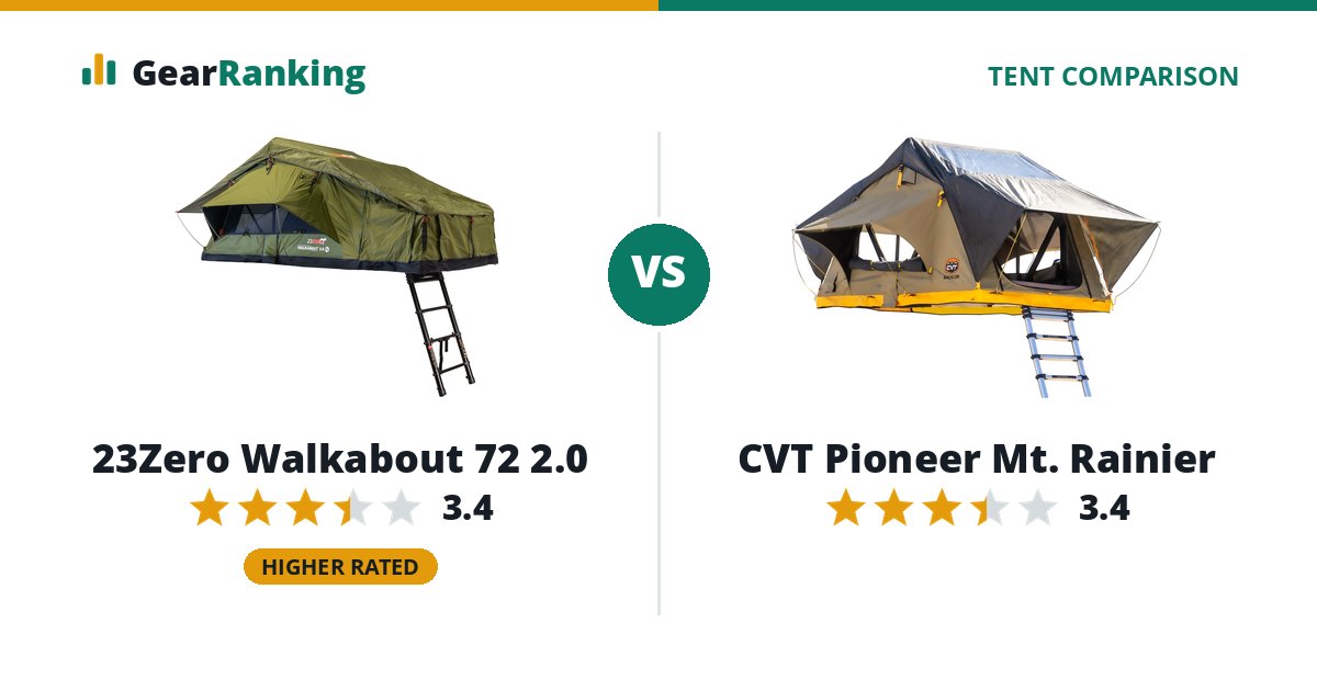 23Zero Walkabout 72 2.0 vs CVT Pioneer Mt. Rainier