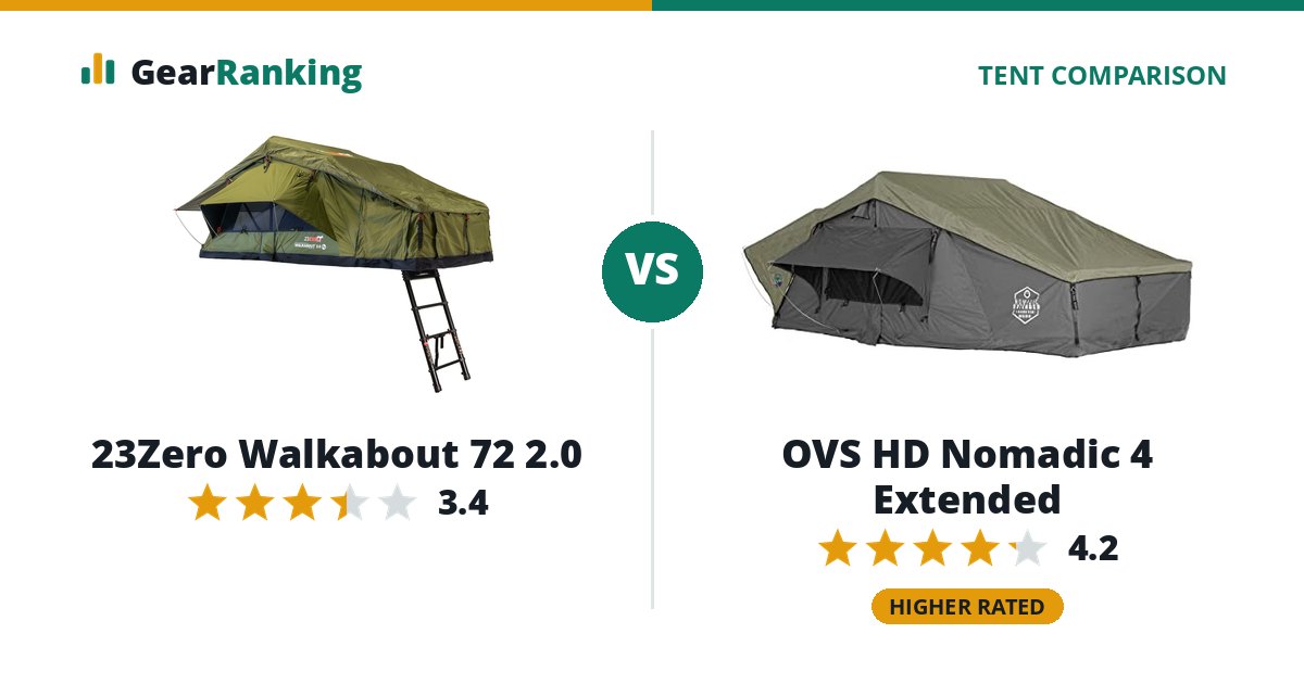 23Zero Walkabout 72 2.0 vs OVS HD Nomadic 4 Extended