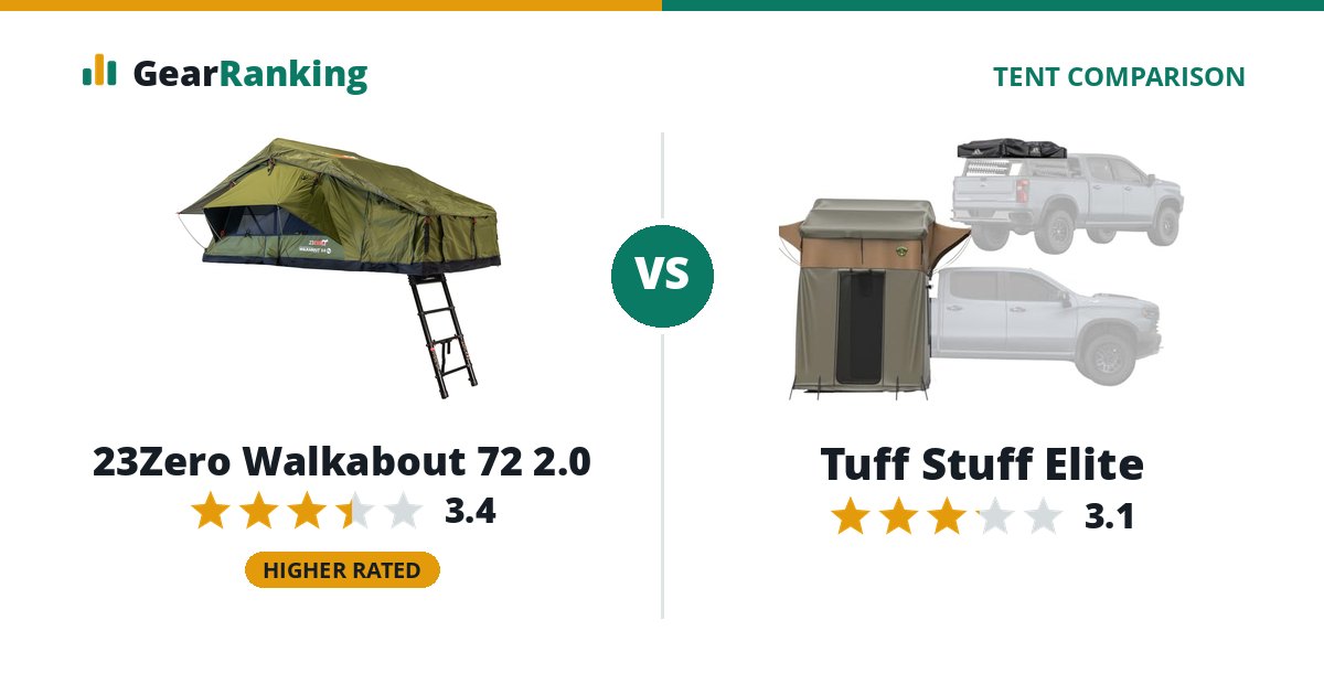 23Zero Walkabout 72 2.0 vs Tuff Stuff Elite