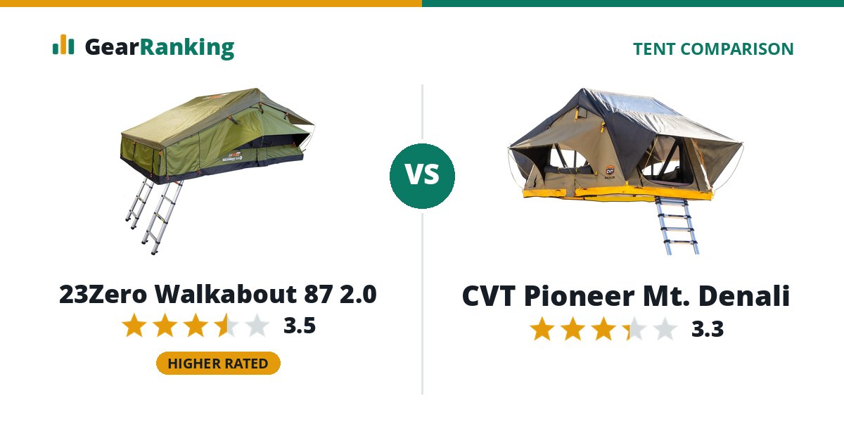 23Zero Walkabout 87 2.0 vs CVT Pioneer Mt. Denali