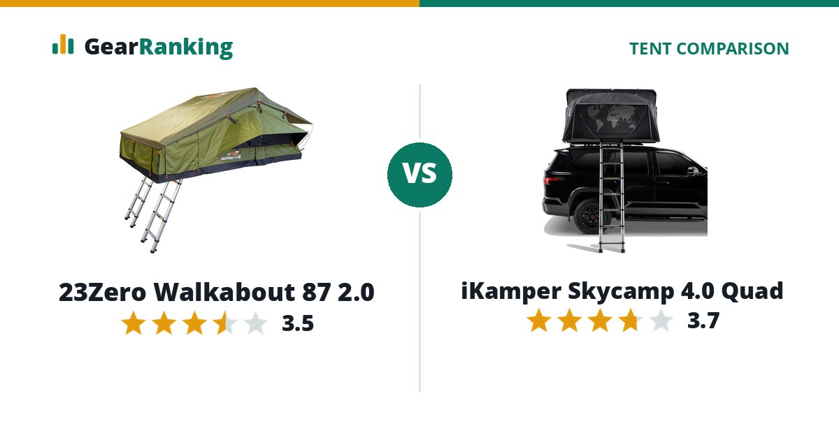 23Zero Walkabout 87 2.0 vs iKamper Skycamp 4.0 Quad