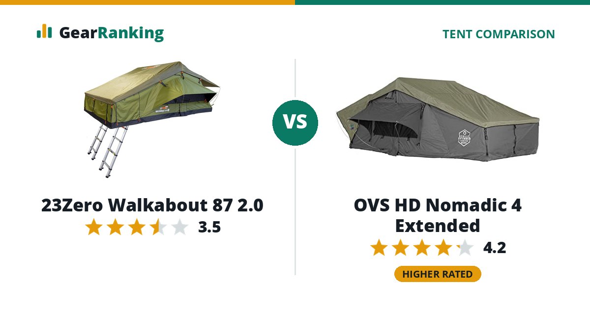 23Zero Walkabout 87 2.0 vs OVS HD Nomadic 4 Extended