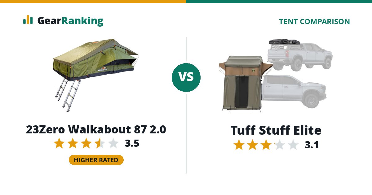 23Zero Walkabout 87 2.0 vs Tuff Stuff Elite