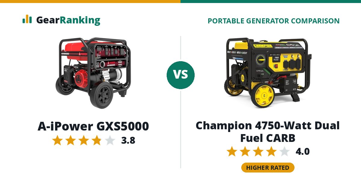 A-iPower GXS5000 vs Champion 4750-Watt Dual Fuel CARB