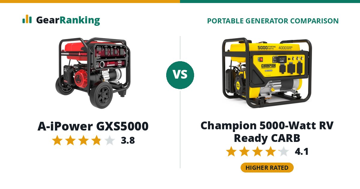 A-iPower GXS5000 vs Champion 5000-Watt RV Ready CARB