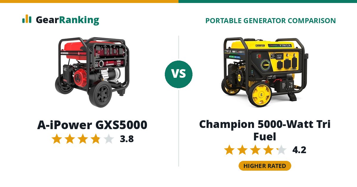 A-iPower GXS5000 vs Champion 5000-Watt Tri Fuel