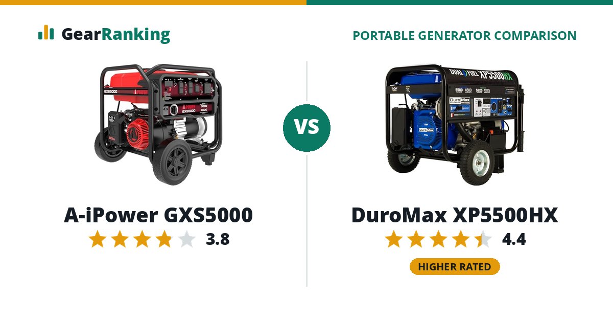 A-iPower GXS5000 vs DuroMax XP5500HX