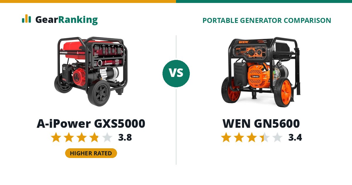 A-iPower GXS5000 vs WEN GN5600
