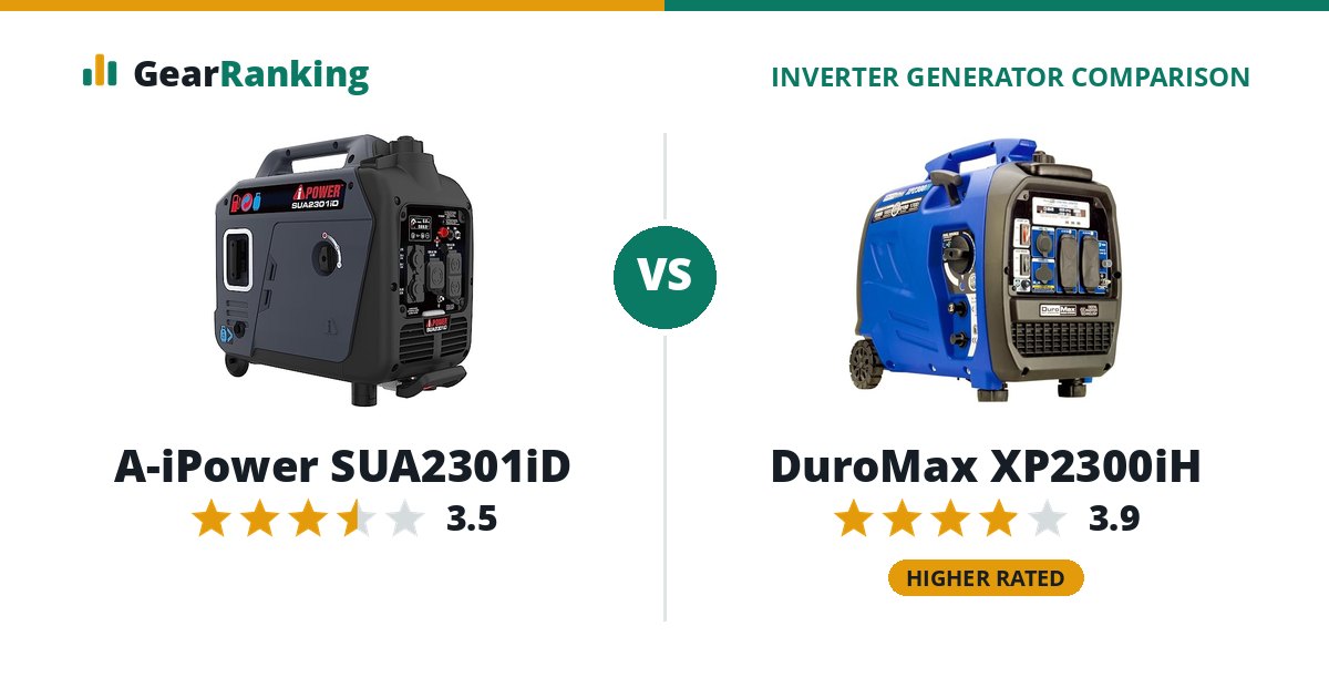 A-iPower SUA2301iD vs DuroMax XP2300iH