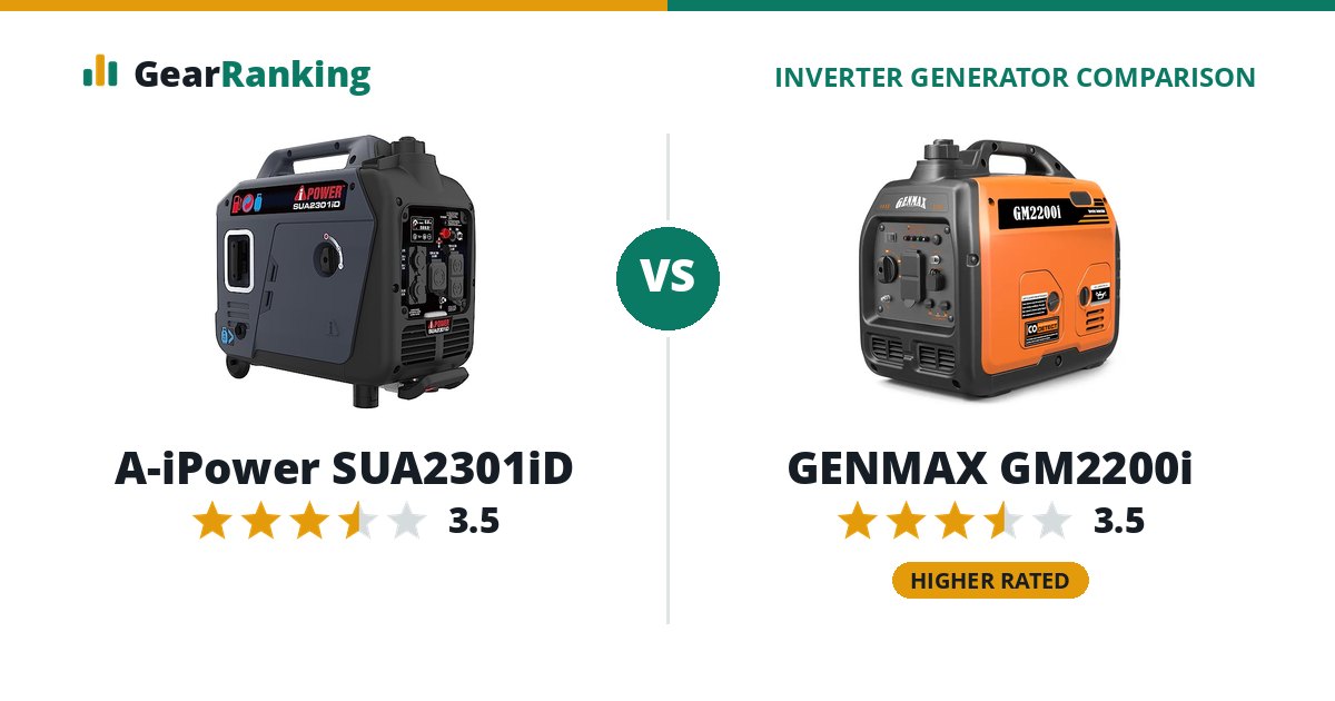 A-iPower SUA2301iD vs GENMAX GM2200i