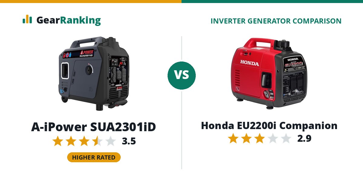 A-iPower SUA2301iD vs Honda EU2200i Companion