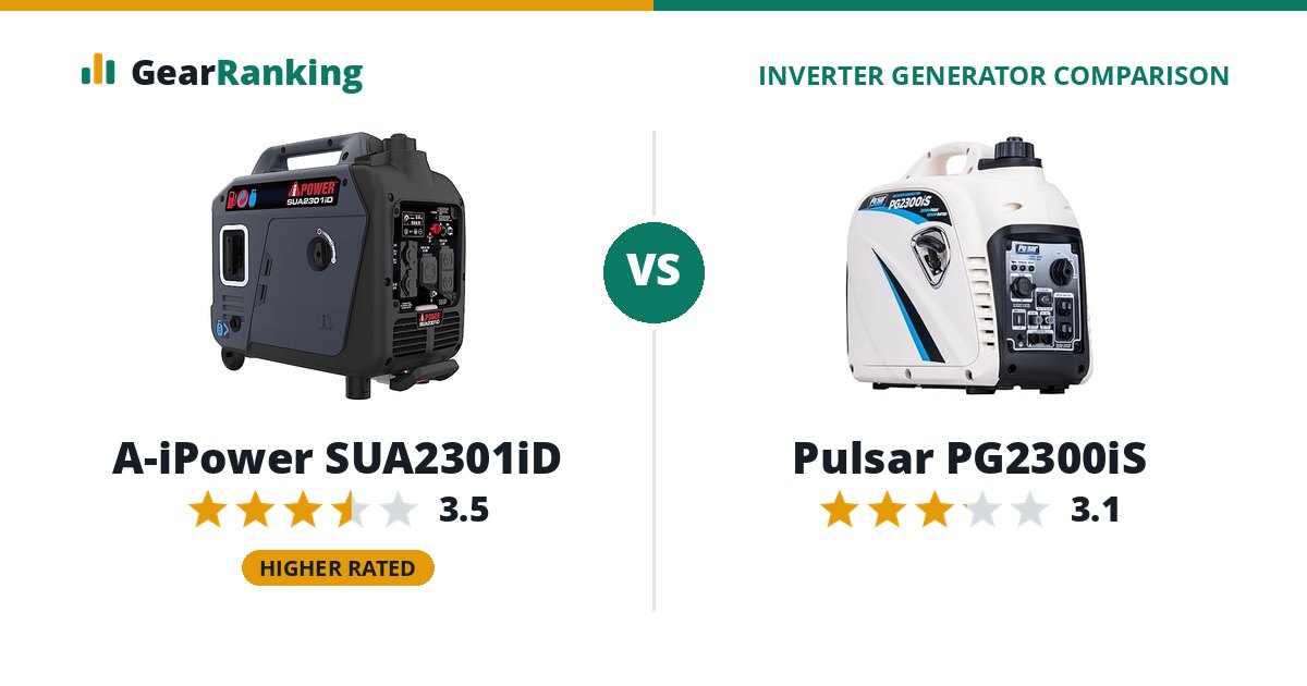 A-iPower SUA2301iD vs Pulsar PG2300iS