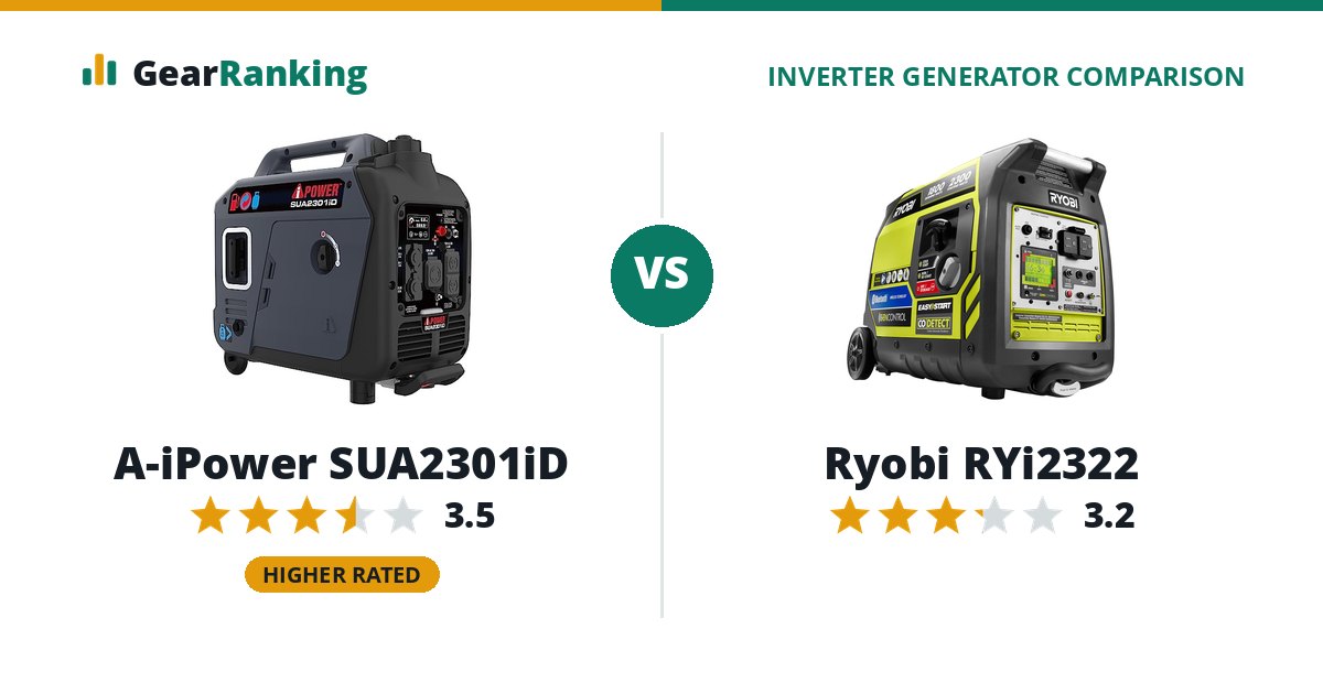 A-iPower SUA2301iD vs Ryobi RYi2322