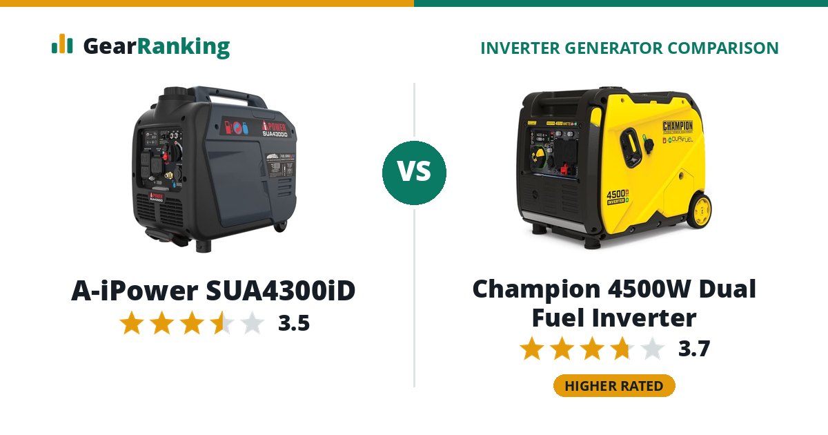A-iPower SUA4300iD vs Champion 4500W Dual Fuel Inverter