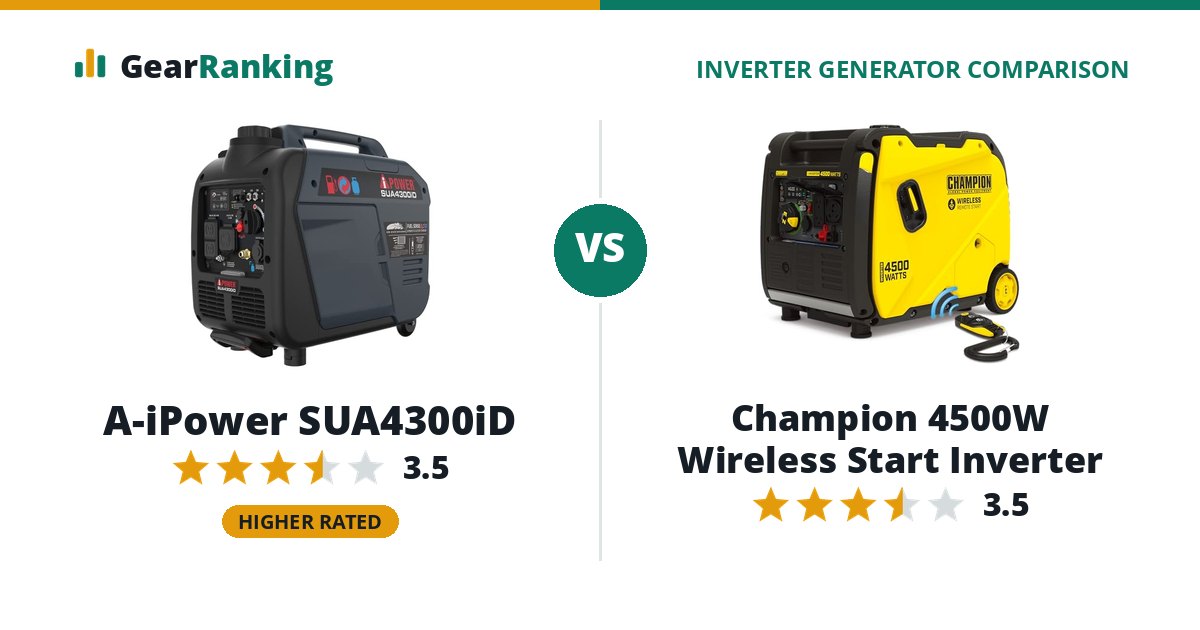 A-iPower SUA4300iD vs Champion 4500W Wireless Start Inverter