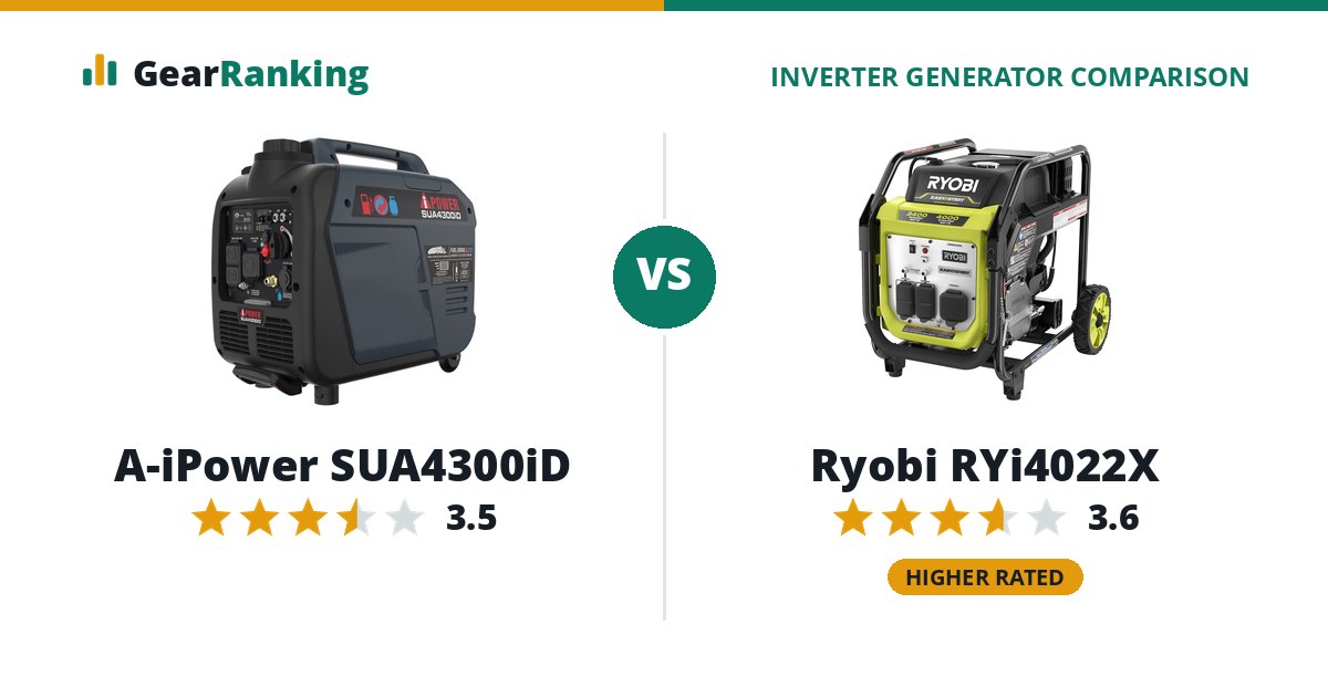A-iPower SUA4300iD vs Ryobi RYi4022X