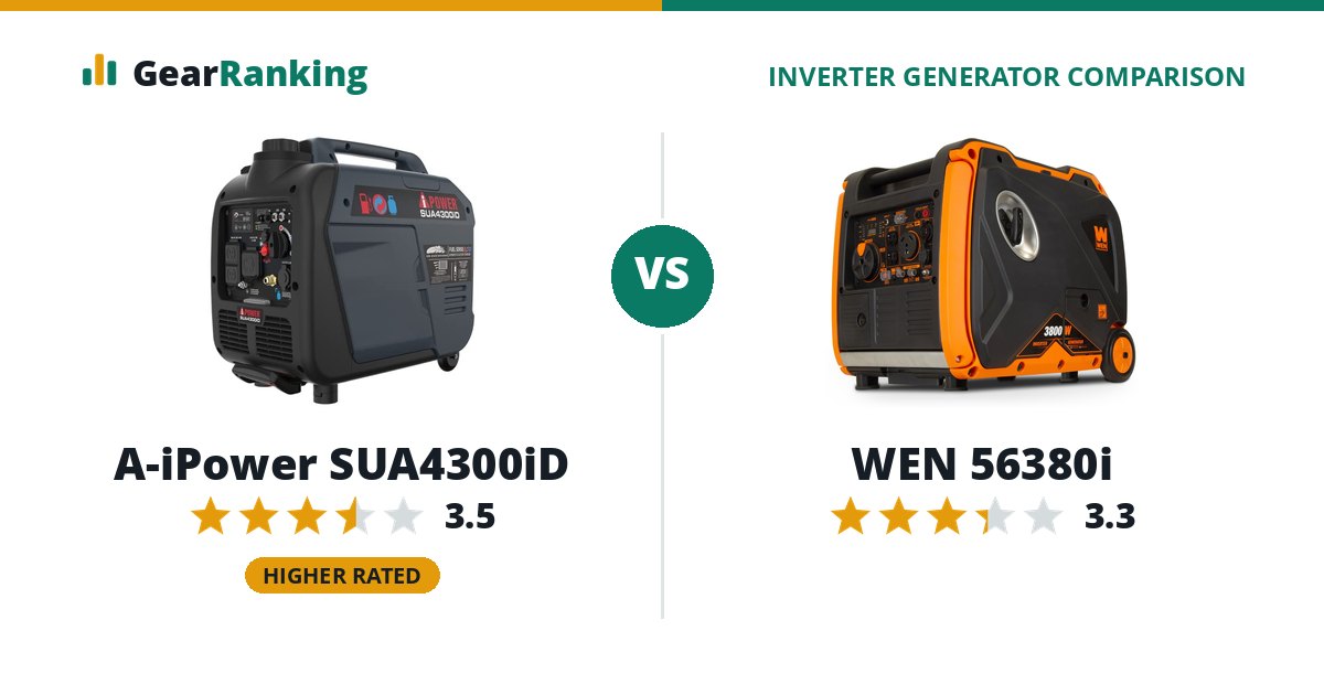 A-iPower SUA4300iD vs WEN 56380i