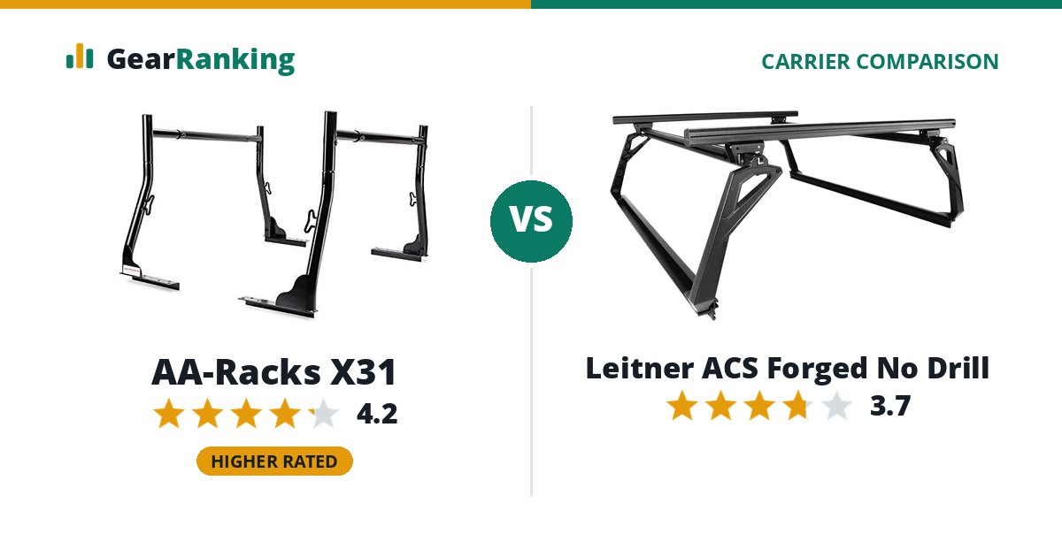 AA-Racks X31 vs Leitner ACS Forged No Drill
