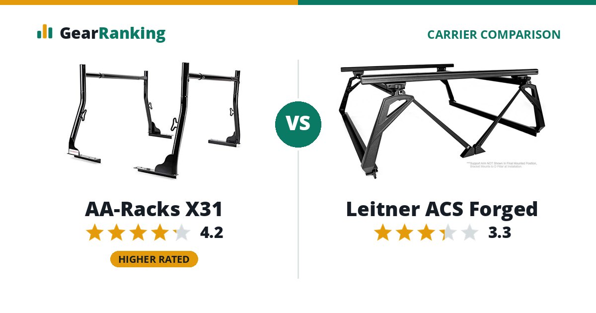 AA-Racks X31 vs Leitner ACS Forged