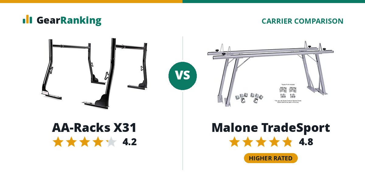 AA-Racks X31 vs Malone TradeSport