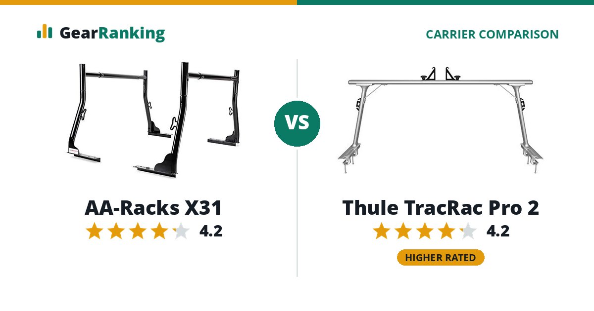 AA-Racks X31 vs Thule TracRac Pro 2
