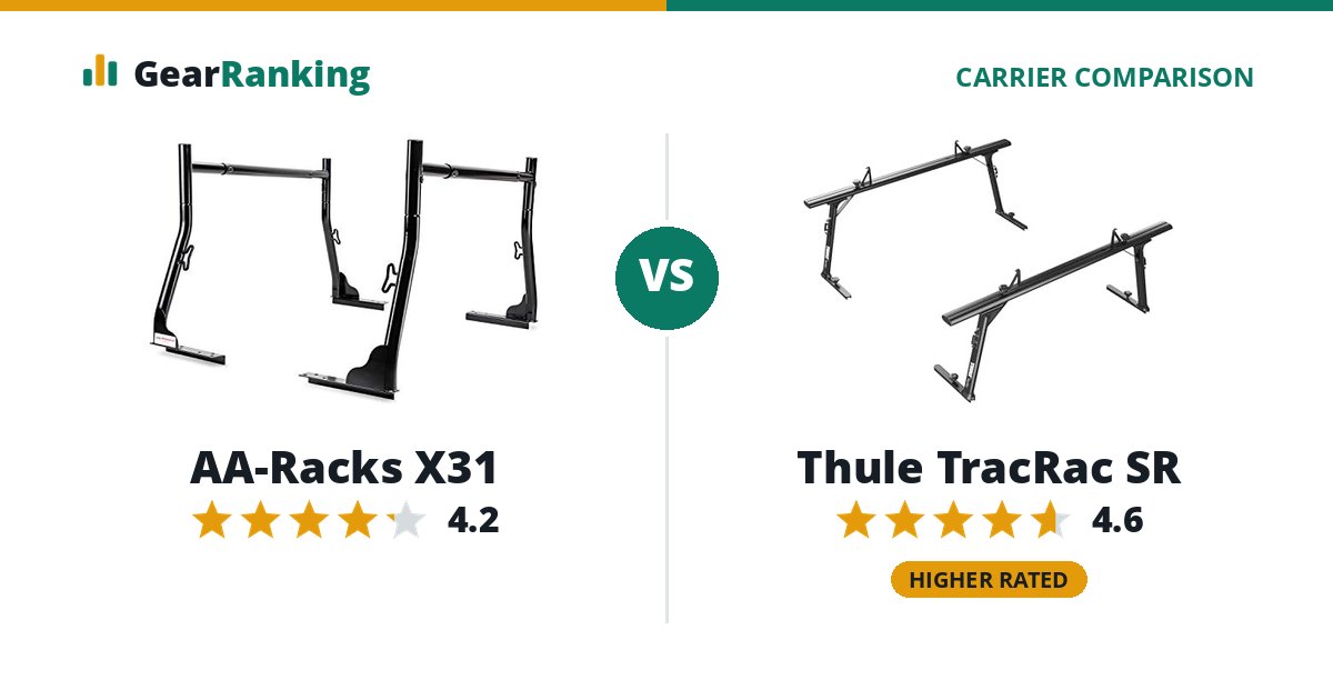 AA-Racks X31 vs Thule TracRac SR