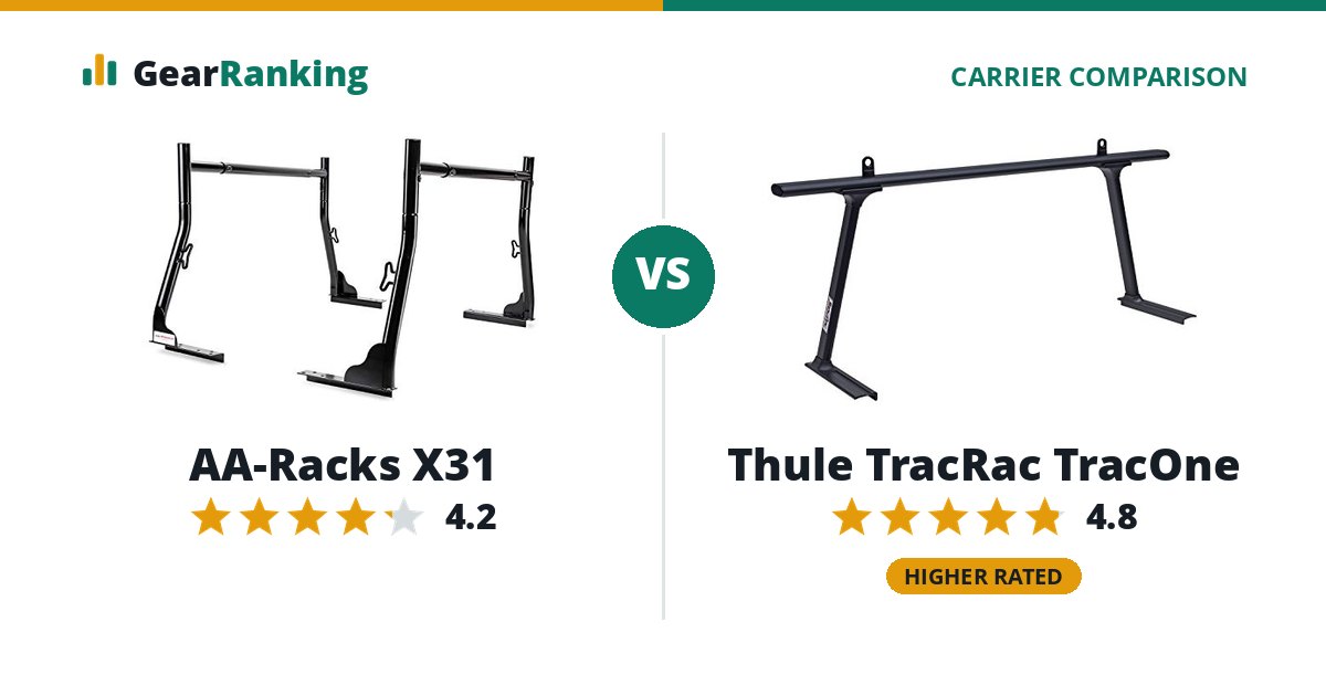 AA-Racks X31 vs Thule TracRac TracOne