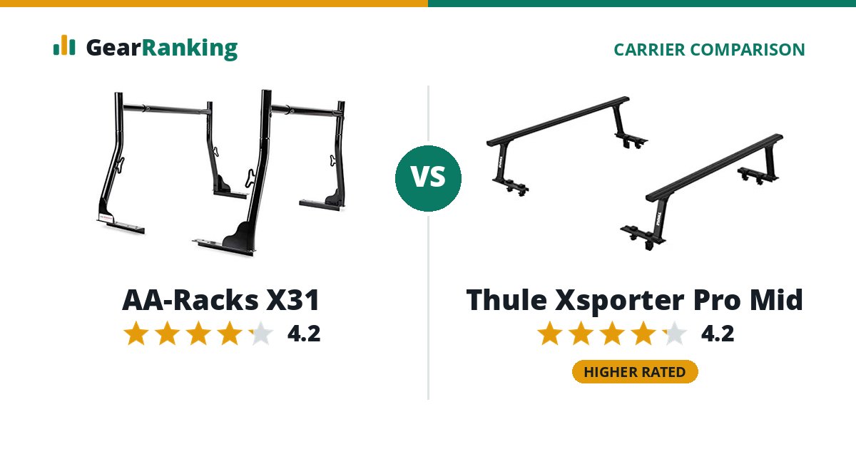 AA-Racks X31 vs Thule Xsporter Pro Mid
