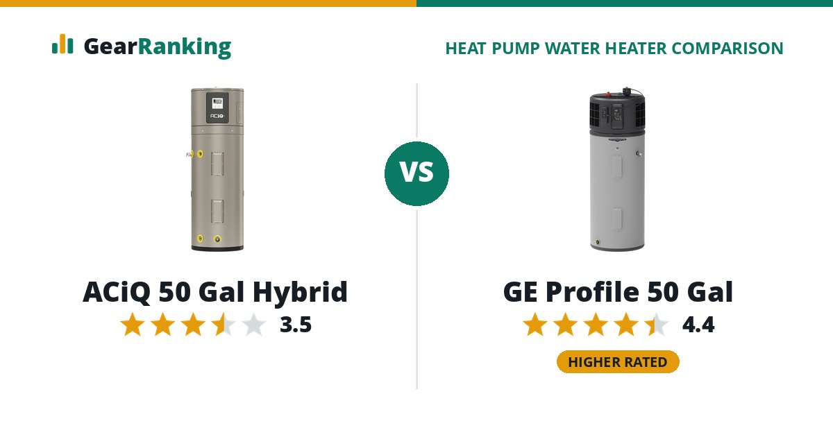 ACiQ 50 Gal Hybrid vs GE Profile 50 Gal