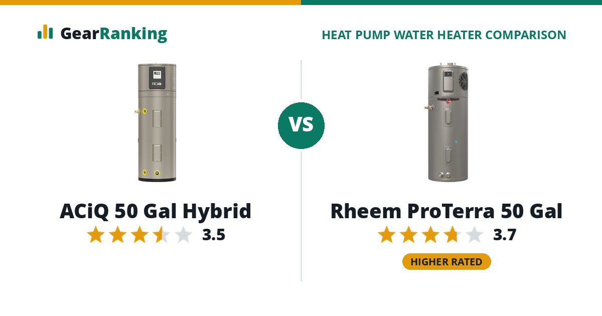 ACiQ 50 Gal Hybrid vs Rheem ProTerra 50 Gal