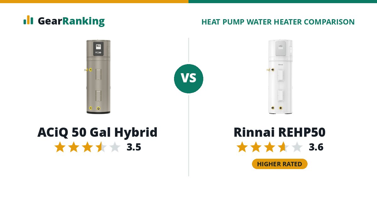 ACiQ 50 Gal Hybrid vs Rinnai REHP50