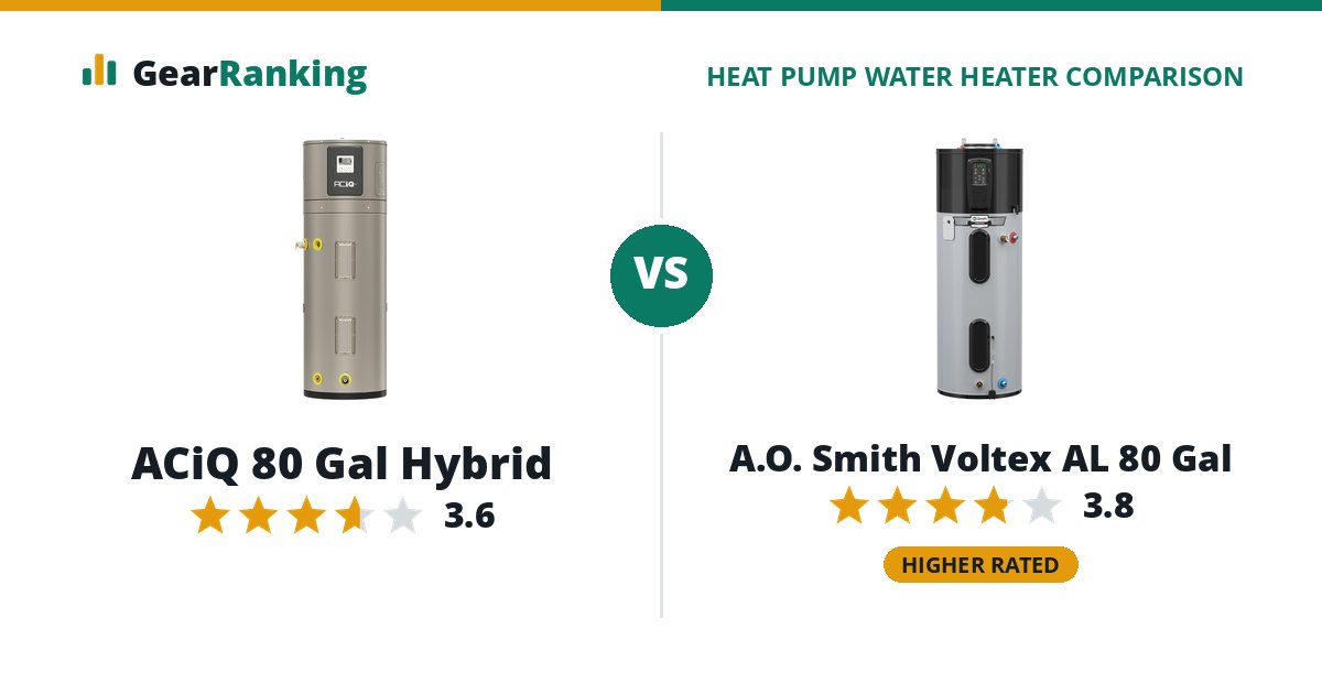 ACiQ 80 Gal Hybrid vs A.O. Smith Voltex AL 80 Gal