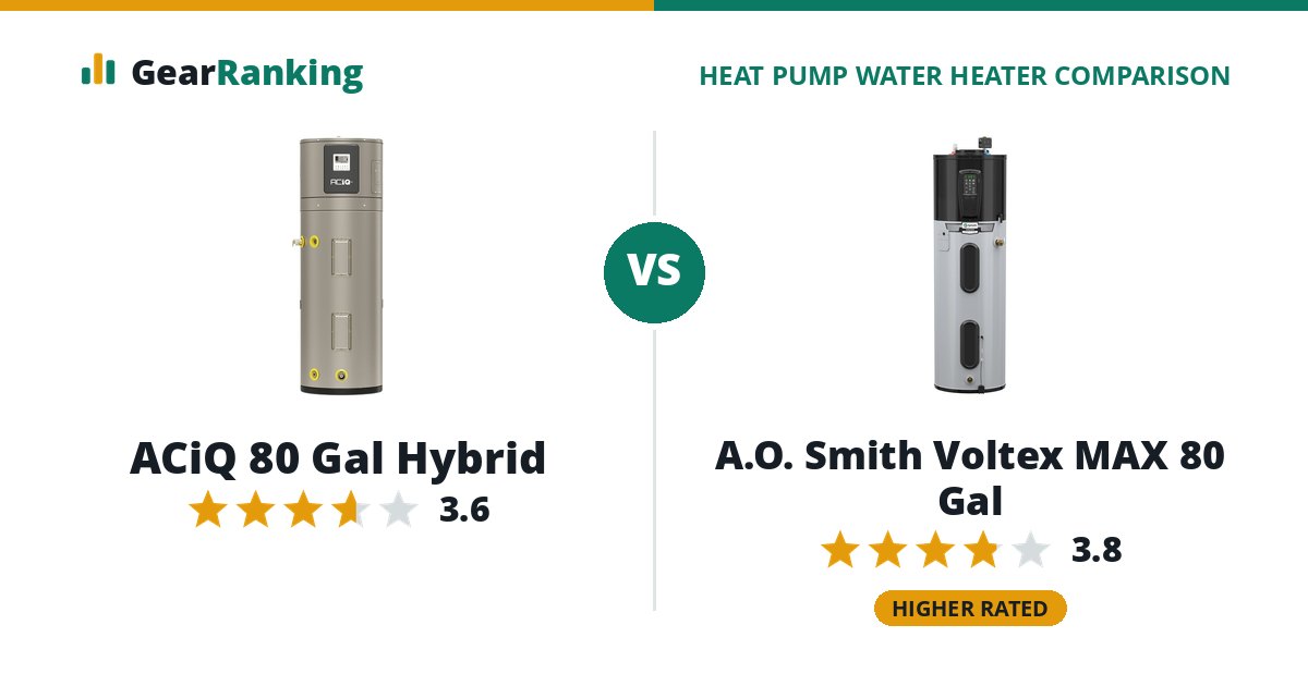ACiQ 80 Gal Hybrid vs A.O. Smith Voltex MAX 80 Gal