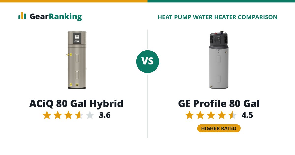 ACiQ 80 Gal Hybrid vs GE Profile 80 Gal