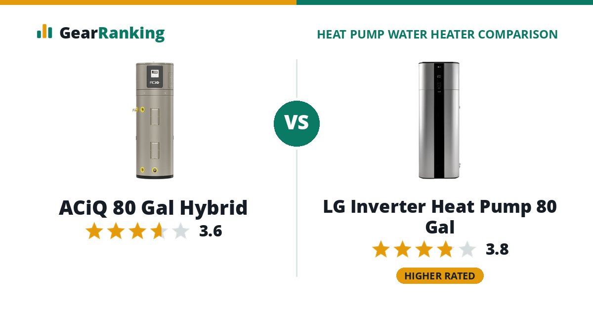 ACiQ 80 Gal Hybrid vs LG Inverter Heat Pump 80 Gal
