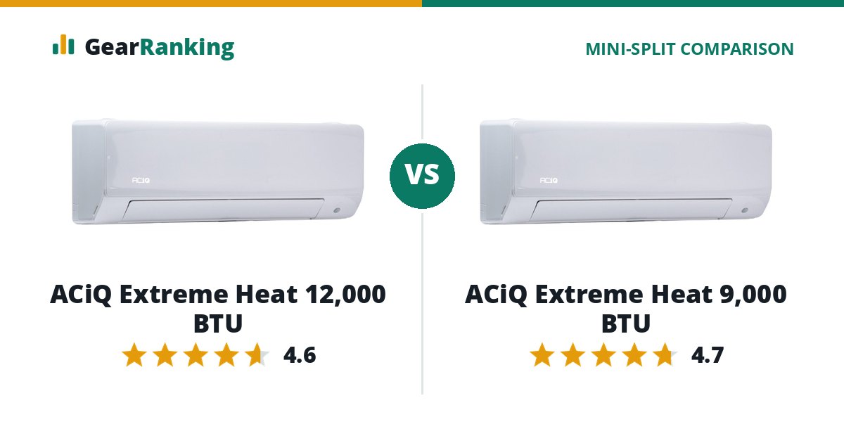 ACiQ Extreme Heat 12,000 BTU vs ACiQ Extreme Heat 9,000 BTU