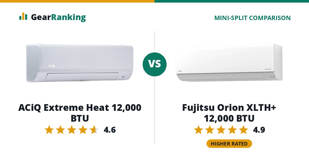 ACiQ Extreme Heat 12,000 BTU vs Fujitsu Orion XLTH+ 12,000 BTU