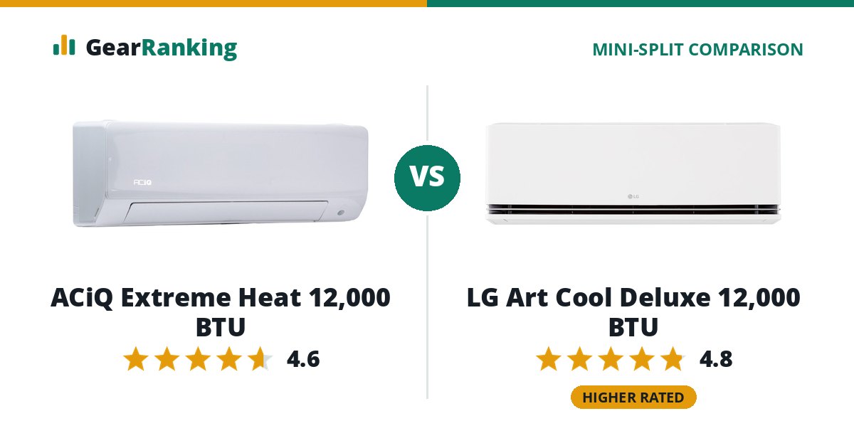 ACiQ Extreme Heat 12,000 BTU vs LG Art Cool Deluxe 12,000 BTU