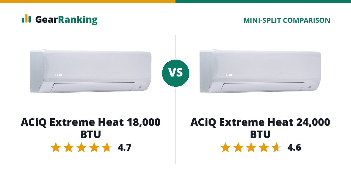 ACiQ Extreme Heat 18,000 BTU vs ACiQ Extreme Heat 24,000 BTU