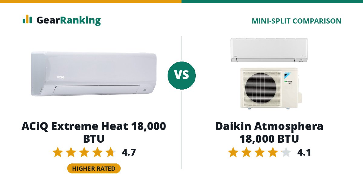 ACiQ Extreme Heat 18,000 BTU vs Daikin Atmosphera 18,000 BTU