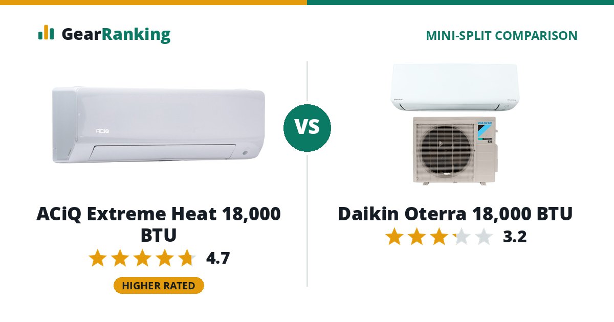 ACiQ Extreme Heat 18,000 BTU vs Daikin Oterra 18,000 BTU
