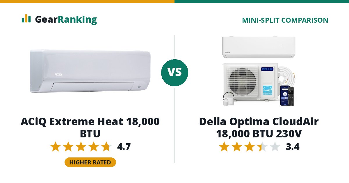 ACiQ Extreme Heat 18,000 BTU vs Della Optima CloudAir 18,000 BTU 230V