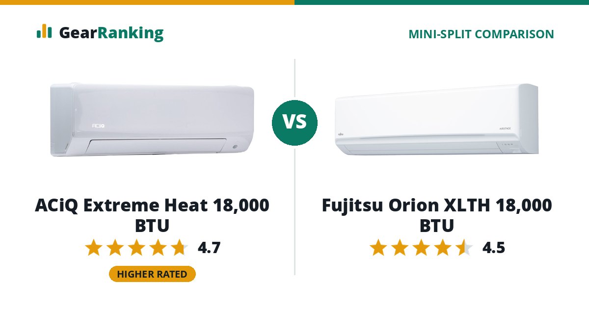 ACiQ Extreme Heat 18,000 BTU vs Fujitsu Orion XLTH 18,000 BTU